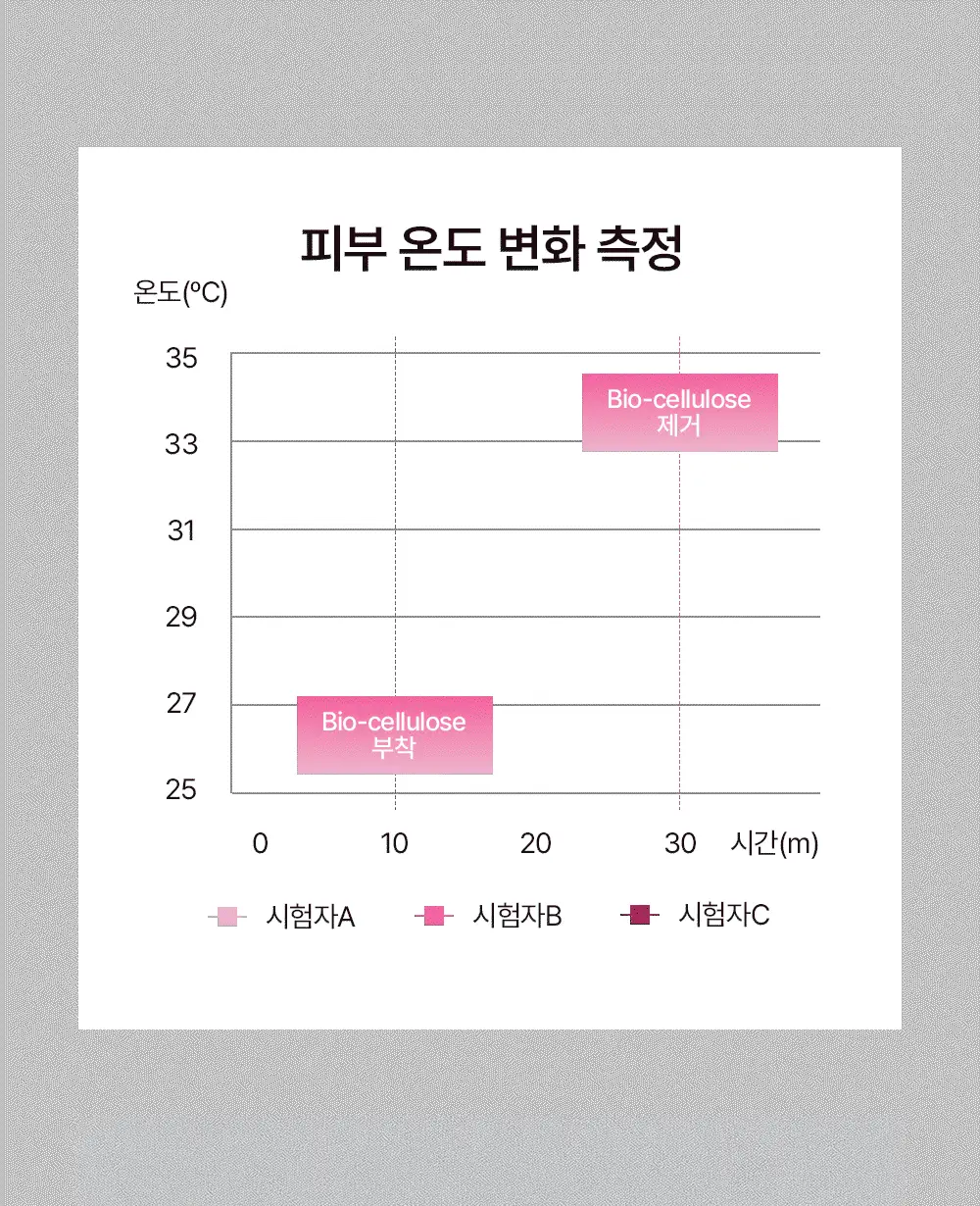 [리뉴얼] 브리스킨 리얼 핏 세컨드스킨 마스크1매입 상세페이지 116